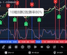 デフォルトインジケーターでの裁量トレード伝授します トレーディングビューお使いの方必見！ イメージ1