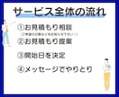 リピーター様用◆習慣化定着を目指す！継続支援します メッセージサポートで、引き続き習慣化の定着をご支援します！✨ イメージ2