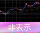 FX、シンプルにトレードします サポート力、エントリー回数、バッチリ‼️ イメージ4