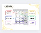 四柱推命鑑定で貴方の強みや運気を占います 幸せを諦めたく無いあなたに寄り添います。 イメージ3