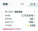 経験談多数！ココナラで継続的に稼ぐ方法教えます 対面＆マニュアルで安心！600件以上販売した私の全てを伝授 イメージ3