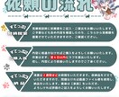 Twitchスタンプ制作します ゲーム配信やサービスのスタンプカードなど、幅広く対応♪ イメージ3