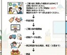 全て込み短納期で歌ってみたのミックスいたします Vo補正ハモリ作成全て込み。即日〜3日以内に初稿お渡し イメージ3