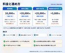 WordPress記事作成〜予約をAI自動化します 下書き〜予約投稿を1工程から｜不具合は30日無料で修正 イメージ3