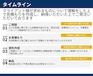 業界プロ！医療関係者向けパワポスライド作成します 即日対応、業界最安値！講演会、研究・院内発表を控える先生方へ イメージ3