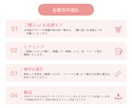 想いが伝わるシンプルな名刺を制作いたします 修正無制限！ショップカード制作も承ります♪ イメージ6