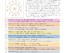 四柱推命×五行であなたの軸を奥深くから整えます 読み進めていくにつれ心と運がととのう約2万文字の鑑定書 イメージ3
