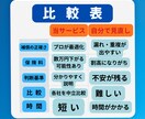 自動車保険をプロが第三者目線で整理します 保険料を“ムダなく最適化”保険のプロが安全・最安へ導きます イメージ4