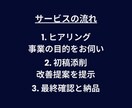短納期！成功を後押し、事業計画書をレビューします 経営コンサルのプロが事業計画書のレビュー改善提案で成功を支援 イメージ3