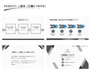 不動産業向け45分セミナー資料を作成します 一般向け相続セミナー用｜10枚構成 イメージ6