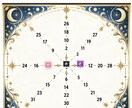 数と色の曼荼羅から今とこれからを読み解きます 3枚の色と数字のカードで、占います イメージ6