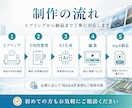 生成AIで高品質なPR映像を制作します 企業PR・展示会・広告向けAI映像 イメージ5