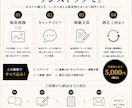 店舗・ブランドの販促画像＋文章をセットで制作します 何を載せればいい？から対応。画像も文章もまとめて制作します イメージ2