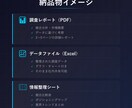AIを使って競合調査・市場リサーチを代行します AIリサーチで1日分の調査を数時間に短縮 イメージ3