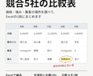 競合5社の価格・強み・集客を比較表にまとめます 補助金・社内稟議・出店判断に使える比較表｜全項目に出典URL イメージ1