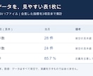 月次データを3項目でシンプル集計します 1ファイル1,000行まで｜表1枚・修正1回 イメージ1