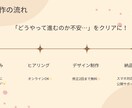 小さなお店や教室のHP作成します 初心者の方でも安心。ドメインの取得からわかりやすくサポート イメージ4