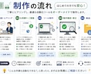 Excel・CSVの集計・加工・変換を自動化します 毎月のExcel作業、ボタン1つで終わらせませんか？ イメージ4