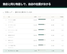 AI検索での見え方を90回実測して診断します AI検索への露出を、感覚ではなく実測値で提示します イメージ4