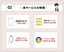 アカウントを伸ばすインスタ運用代行を行います SAKIYOMI認定マーケターが悩みに沿った運用を行います。 イメージ3