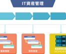 ネットワークの改善、承ります Wi-Fiが遅い/Wi-Fi接続が不安定 イメージ5