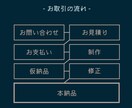 YouTubeやSNS動画を丁寧に編集します 初心者も安心！迅速・丁寧に対応します イメージ2