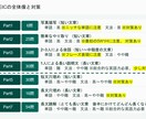初月限定！1カ月間TOEICコーチング行います コーチング延べ200人超！TOEIC940点取得のコーチ イメージ3
