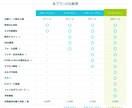ペライチでオリジナルHPを制作します 初めてのHPも安心～丸投げOK～高品質を格安で提供！！ イメージ10