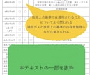 高圧ガス甲種機械全科目完全攻略ノートをお譲りします 難解な甲種機械試験を効率良く合格力を向上させます！ イメージ8
