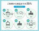 事前分析込み。クリックしたくなるLPを制作します 高品質、迅速、丁寧な対応で初めての方でも安心のサービスを提供 イメージ6
