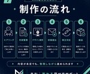 SNS運用会社向け投稿画像を制作します 訴求設計まで整えるInstagram画像 イメージ7