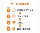 MEO対策 Googleマップ集客をサポートします 初期設定から口コミ管理・投稿代行まで丸ごと対応 イメージ3