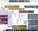 先着5名様限定 モニター特別価格でご提供します 【環境認識特化】相場の方向を瞬時に把握。大局の波に乗る イメージ1