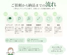 Instagramを分析し改善投稿を制作しますます 分析だけで終わらない。改善案を投稿デザインまで形に イメージ4