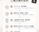 X運用代行いたします 投稿を整え伝わるXポストに。アカウント設計とリサーチも対応。 イメージ3