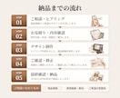 丸投げOK！楽天・Amazonの商品画像制作します 出品記念！今だけ7枚3,000円!! イメージ2