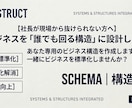 脱社長。ビジネスを「誰でも回る構造」に設計します SCHEMA（スキーマ）｜構造設計 イメージ1