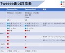 ツイッターボットプログラムを提供します Windowsで動作可能なTwitter Botツールです イメージ5