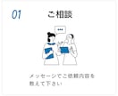 丸投げOK！UTAGE構築代行します 【構築後もサポート有】LP・会員サイトなど全て構築代行可 イメージ4