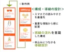 はじめてでも安心｜売れる導線を考えるLPを作ります 10件限定！ココナラ最安値15,000円！（3/31締切） イメージ3