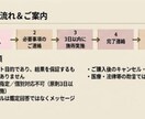 復縁実績｜追いLINEが止む縁結びヒーリングします 音信不通・不倫◎月と星の力で不安の沼から抜け出し愛される私へ イメージ3
