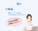 限定3名様｜1枚1500円｜医療バナー制作します 修正無制限｜SNS広告｜インスタ投稿画像｜HP｜サムネイル等 イメージ7