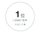 Wantedly運用代行！月500件の応募きてます 会社ランキング【1位】/33,407社中の実績を再現します！ イメージ3