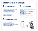 SNS、配信、グッズに！可愛いミニキャラ描きます 初めての方も大歓迎★丁寧な対応で寄り添います イメージ3