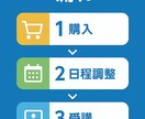 生成AIで収益化導線とビジネス設計を支援します あなたの強みやアイデアを活かし、収益化の流れまでを一緒に構築 イメージ4