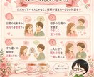 パートナーをもっと理解し二人の絆を深めます パートナーを理解して、もっと好きになる対話の時間 イメージ4