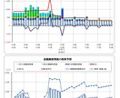 5日以内！住宅予算の適正額～MAX額を診断します ご家族のライフプランPDF納品！お住まいの予算をFPが診断！ イメージ2
