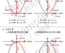 中学数学【２次関数】の集中講座を行います 全４回の講座で基礎から演習まで「２次関数」をすべて教えます！ イメージ4