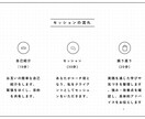 コーチング学習者向け　練習相手になります 国際コーチング連盟ICF認定スクールの資格保持者がアドバイス イメージ4