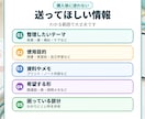 看護学習を関連図にします 疾患・薬・ケアのつながりを整理 イメージ6